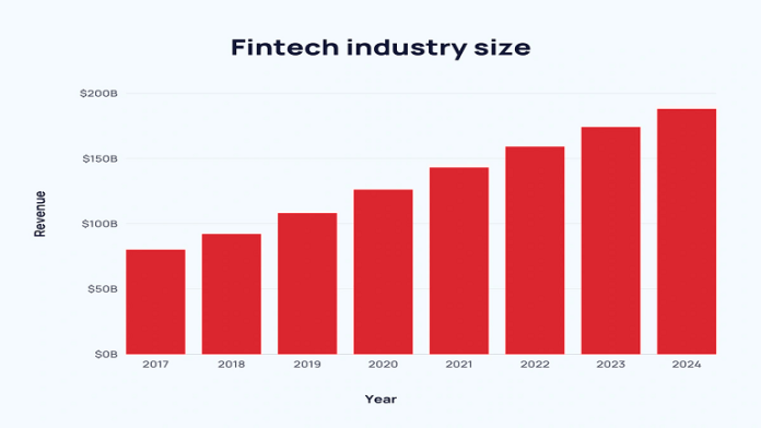 top industry trends in 2024