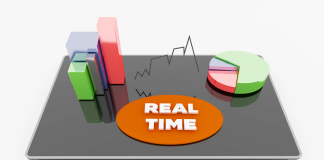 real-time reports