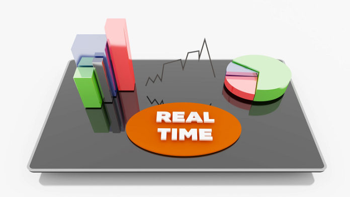 real-time reports