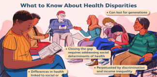 Health disparities