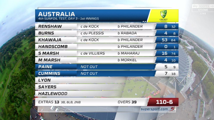 cricket scorecard