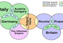 Military alliances